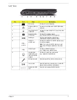 Предварительный просмотр 17 страницы Acer LX.AUQ0X.080 - Aspire 6530-5195 - Athlon X2 1.9 GHz Service Manual