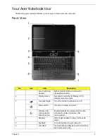 Preview for 15 page of Acer LX.PGU02.064 - Aspire 5732Z-4855 - P T4300 Service Manual