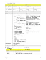 Preview for 31 page of Acer LX.PGU02.064 - Aspire 5732Z-4855 - P T4300 Service Manual