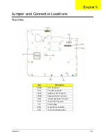 Preview for 157 page of Acer LX.PGU02.064 - Aspire 5732Z-4855 - P T4300 Service Manual