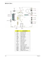 Preview for 158 page of Acer LX.PGU02.064 - Aspire 5732Z-4855 - P T4300 Service Manual