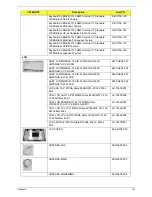 Preview for 171 page of Acer LX.PGU02.064 - Aspire 5732Z-4855 - P T4300 Service Manual