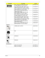 Preview for 173 page of Acer LX.PGU02.064 - Aspire 5732Z-4855 - P T4300 Service Manual