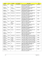 Preview for 177 page of Acer LX.PGU02.064 - Aspire 5732Z-4855 - P T4300 Service Manual