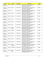 Preview for 178 page of Acer LX.PGU02.064 - Aspire 5732Z-4855 - P T4300 Service Manual