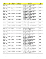 Preview for 179 page of Acer LX.PGU02.064 - Aspire 5732Z-4855 - P T4300 Service Manual