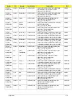 Preview for 180 page of Acer LX.PGU02.064 - Aspire 5732Z-4855 - P T4300 Service Manual