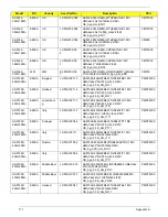 Preview for 181 page of Acer LX.PGU02.064 - Aspire 5732Z-4855 - P T4300 Service Manual