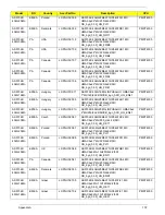 Preview for 182 page of Acer LX.PGU02.064 - Aspire 5732Z-4855 - P T4300 Service Manual