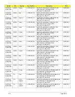 Preview for 183 page of Acer LX.PGU02.064 - Aspire 5732Z-4855 - P T4300 Service Manual