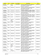 Preview for 184 page of Acer LX.PGU02.064 - Aspire 5732Z-4855 - P T4300 Service Manual