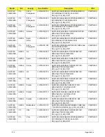 Preview for 185 page of Acer LX.PGU02.064 - Aspire 5732Z-4855 - P T4300 Service Manual