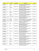 Preview for 186 page of Acer LX.PGU02.064 - Aspire 5732Z-4855 - P T4300 Service Manual