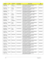 Preview for 187 page of Acer LX.PGU02.064 - Aspire 5732Z-4855 - P T4300 Service Manual