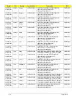 Preview for 189 page of Acer LX.PGU02.064 - Aspire 5732Z-4855 - P T4300 Service Manual