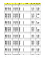 Preview for 191 page of Acer LX.PGU02.064 - Aspire 5732Z-4855 - P T4300 Service Manual