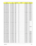 Preview for 192 page of Acer LX.PGU02.064 - Aspire 5732Z-4855 - P T4300 Service Manual