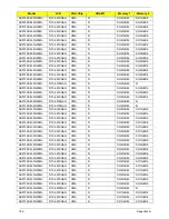 Preview for 193 page of Acer LX.PGU02.064 - Aspire 5732Z-4855 - P T4300 Service Manual