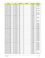 Preview for 194 page of Acer LX.PGU02.064 - Aspire 5732Z-4855 - P T4300 Service Manual