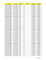 Preview for 195 page of Acer LX.PGU02.064 - Aspire 5732Z-4855 - P T4300 Service Manual