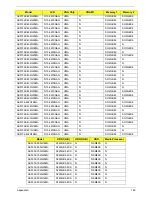 Preview for 196 page of Acer LX.PGU02.064 - Aspire 5732Z-4855 - P T4300 Service Manual