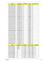 Preview for 202 page of Acer LX.PGU02.064 - Aspire 5732Z-4855 - P T4300 Service Manual