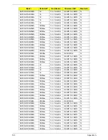 Preview for 203 page of Acer LX.PGU02.064 - Aspire 5732Z-4855 - P T4300 Service Manual