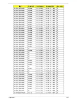 Preview for 204 page of Acer LX.PGU02.064 - Aspire 5732Z-4855 - P T4300 Service Manual