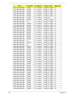 Preview for 205 page of Acer LX.PGU02.064 - Aspire 5732Z-4855 - P T4300 Service Manual