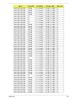 Preview for 206 page of Acer LX.PGU02.064 - Aspire 5732Z-4855 - P T4300 Service Manual