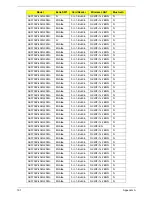 Preview for 207 page of Acer LX.PGU02.064 - Aspire 5732Z-4855 - P T4300 Service Manual