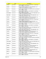 Preview for 211 page of Acer LX.PGU02.064 - Aspire 5732Z-4855 - P T4300 Service Manual