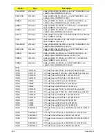 Preview for 212 page of Acer LX.PGU02.064 - Aspire 5732Z-4855 - P T4300 Service Manual