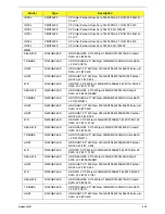 Preview for 213 page of Acer LX.PGU02.064 - Aspire 5732Z-4855 - P T4300 Service Manual