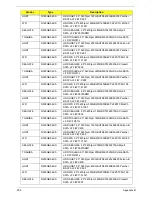 Preview for 214 page of Acer LX.PGU02.064 - Aspire 5732Z-4855 - P T4300 Service Manual