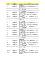 Preview for 215 page of Acer LX.PGU02.064 - Aspire 5732Z-4855 - P T4300 Service Manual