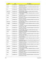 Preview for 216 page of Acer LX.PGU02.064 - Aspire 5732Z-4855 - P T4300 Service Manual