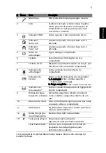 Preview for 63 page of Acer LX.PTY02.258 Quick Manual