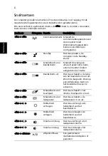 Preview for 74 page of Acer LX.PTY02.258 Quick Manual