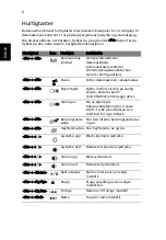 Preview for 86 page of Acer LX.PTY02.258 Quick Manual