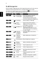 Preview for 106 page of Acer LX.PTY02.258 Quick Manual