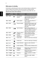 Preview for 160 page of Acer LX.PTY02.258 Quick Manual