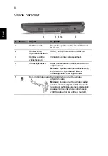 Предварительный просмотр 212 страницы Acer LX.PVT02.004 Quick Manual