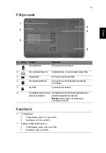 Предварительный просмотр 213 страницы Acer LX.PVT02.004 Quick Manual