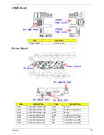 Предварительный просмотр 167 страницы Acer LX.PWJ02.001 Service Manual