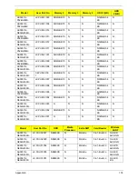 Preview for 186 page of Acer LX.PWJ02.001 Service Manual