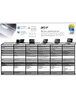 Preview for 2 page of Acer LX.PY902.001 Specifications