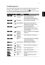 Предварительный просмотр 715 страницы Acer LX.RJ207.008 Generic User Manual