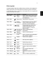 Preview for 1625 page of Acer LX.RJ207.008 Generic User Manual