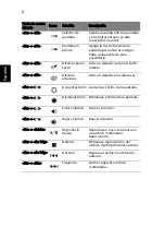 Предварительный просмотр 48 страницы Acer LX.RJW02.007 Manual